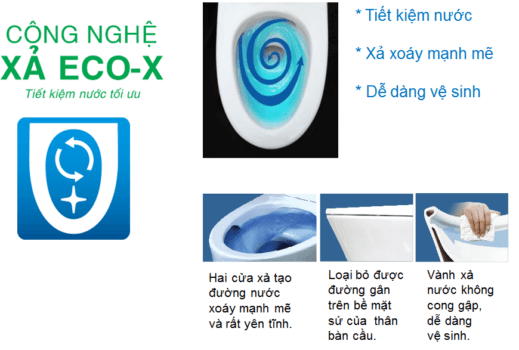 thiết bị vệ sinh Phú Yên