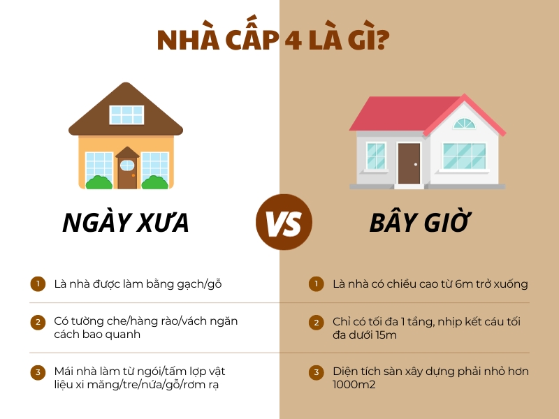 Định nghĩa nhà cấp 4 thay đổi theo thời gian Định nghĩa nhà cấp 4 thay đổi theo thời gian